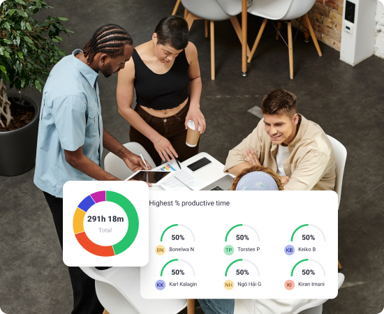360° productivity analytics